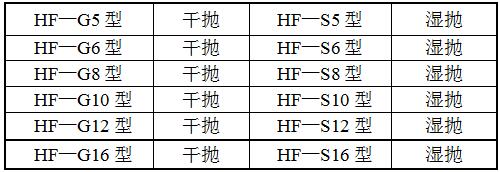 HF-ZD8S-QD拋光機型號